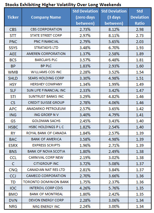 150519iotw4 30 High-Volatility Stocks