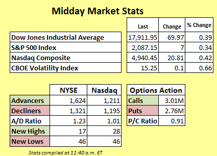 150507MMC_Stats 150507MMC_Stats