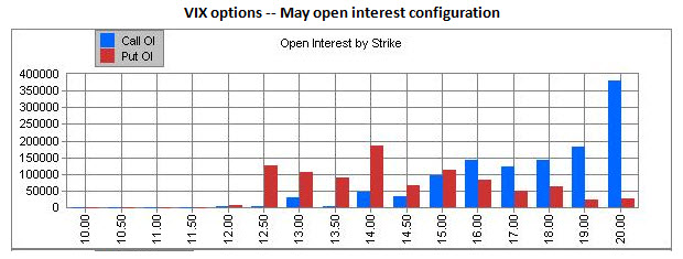 VIX Options May Open Interest VIX Options May Open Interest
