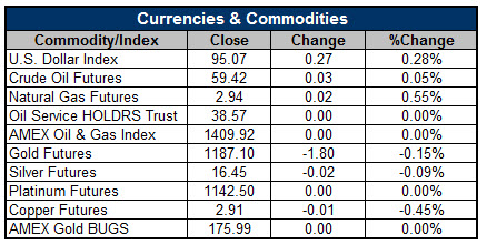 150511Currencies 150511Currencies