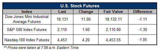 150511Futures 150511Futures