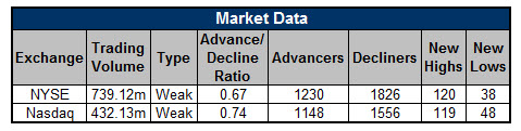 150520ov3 Exchange Data