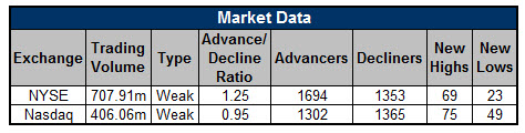 150522ov3 Market Data