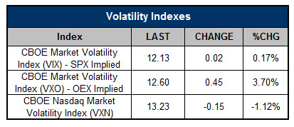 150526ov2 Volatility Indexes