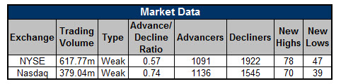 150526ov3 Market Data