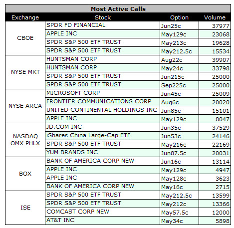 150515RecapCalls 150515RecapCalls