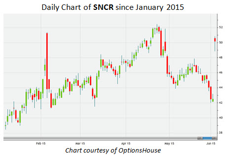 150603sncr 150603sncr