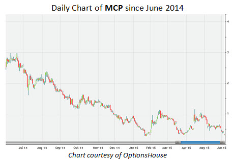 150604mcp 150604mcp