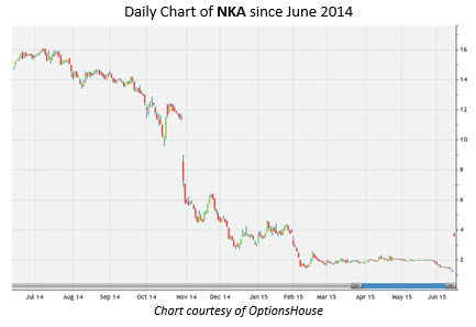 150615nka 150615nka
