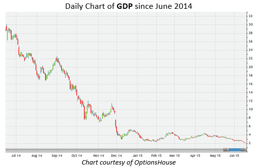 150617gdp 150617gdp