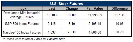 150601Futures 150601Futures