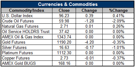 150603OVcurrencies 150603OVcurrencies