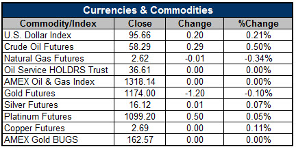 150605Currencies 150605Currencies