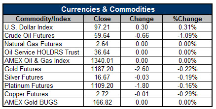 150606Currencies 150606Currencies