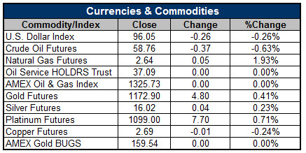 150608Currencies 150608Currencies