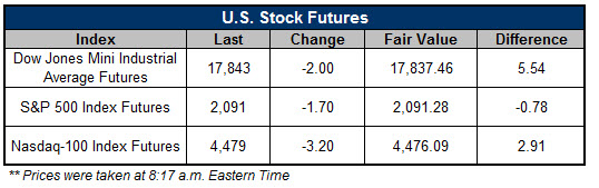 150608Futures 150608Futures