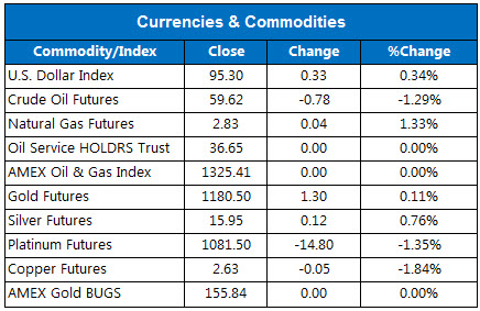 150615Currencies 150615Currencies