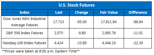150615Futures 150615Futures