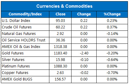 150616OVcurrencies 150616OVcurrencies