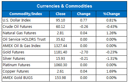 150623currencies 150623currencies