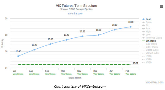 150618VIX1 150618VIX1