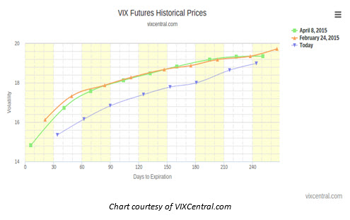 150618VIX2 150618VIX2