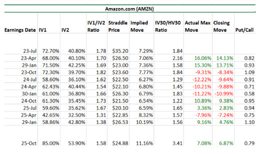 150721AMZN 150721AMZN