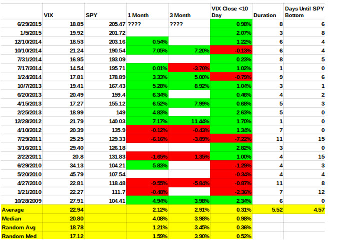VIXOverbought150713 VIXOverbought150713