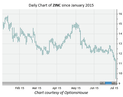 150706ZINC 150706ZINC