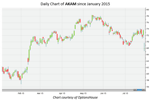 150729akam 150729akam