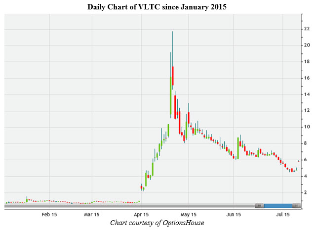 VLTC1 VLTC1