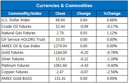 150707Currencies 150707Currencies