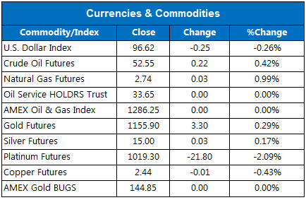 150708Currencies 150708Currencies
