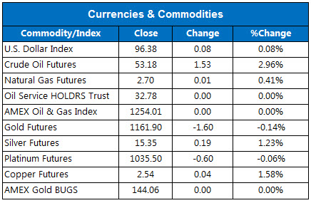 150709Currencies 150709Currencies