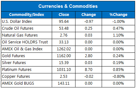150710Currencies 150710Currencies