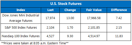 150715Futures 150715Futures