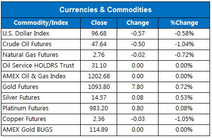 150727Currencies 150727Currencies