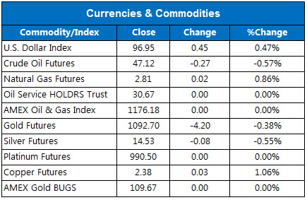 150728Currencies 150728Currencies