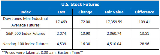 150728Futures 150728Futures