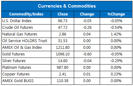 150729Currencies 150729Currencies