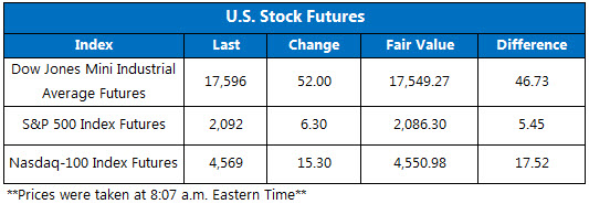 150729Futures 150729Futures