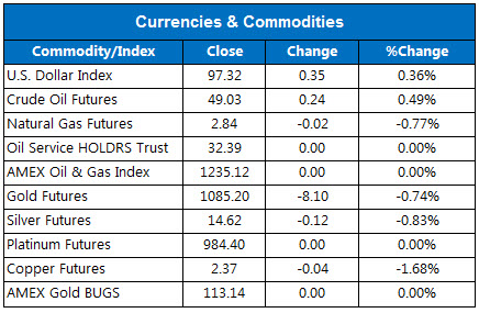 150730currencies 150730currencies