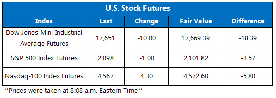 150730Futures 150730Futures