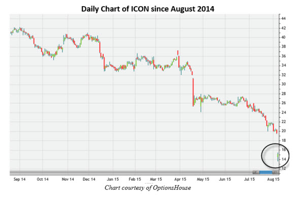 icon icon