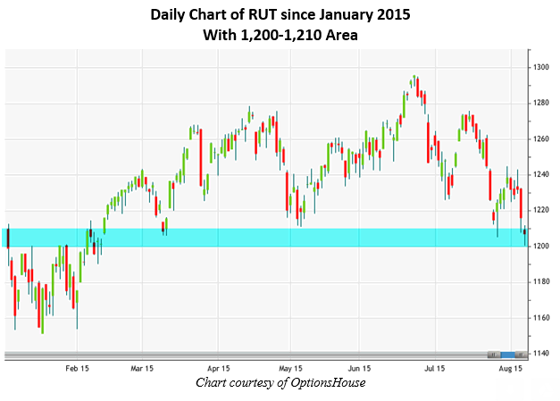 150807RUT2 150807RUT2