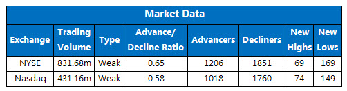 150803Stats_Exchange 150803Stats_Exchange
