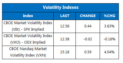 150803Stats_Vol 150803Stats_Vol