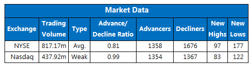 150804Stats_Exchange 150804Stats_Exchange