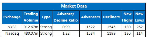 150804Stats_Exchange 150804Stats_Exchange