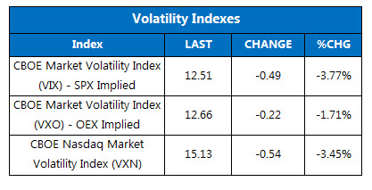 150805Stats_Vol 150805Stats_Vol